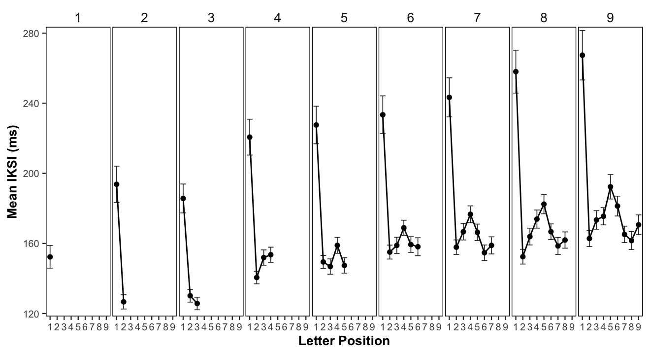 (ref:figure1)