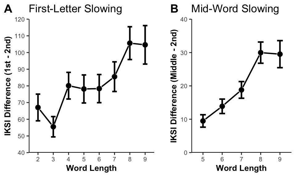 (ref:figure2)