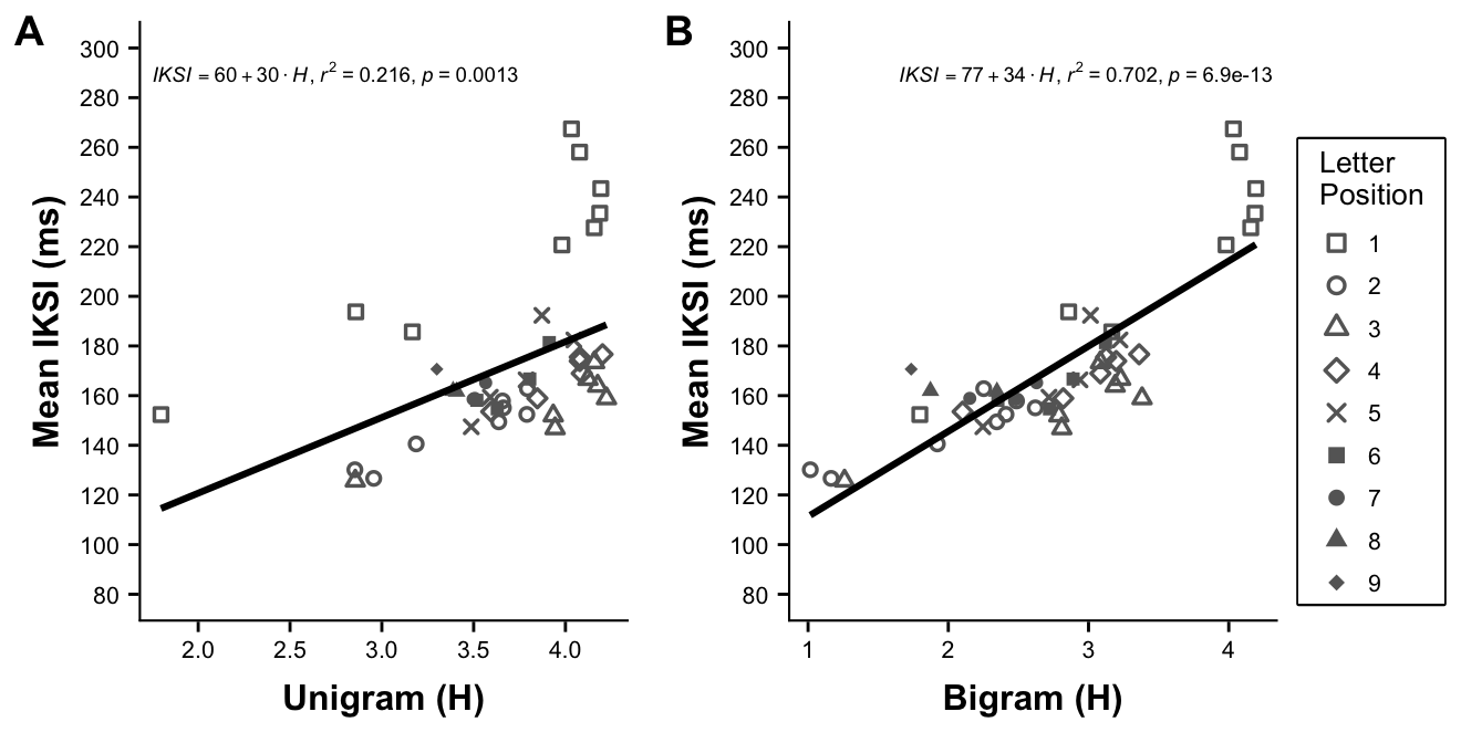 (ref:figure4)