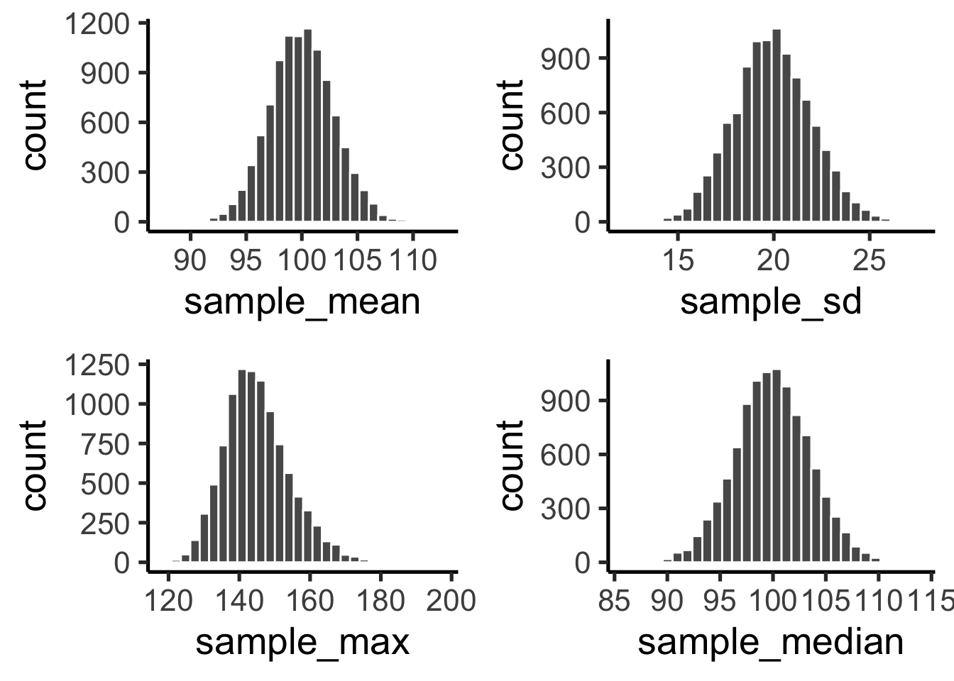 Casino Royale: Roll the Dice, Getting Started with Data Science:  Hypothetically Speaking