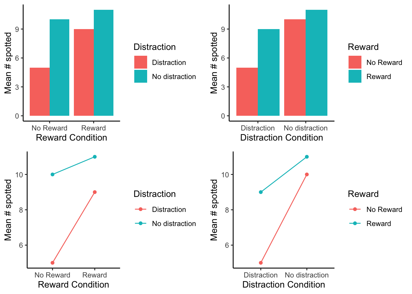 Factorial and descriptive analysis of the meaning of the work